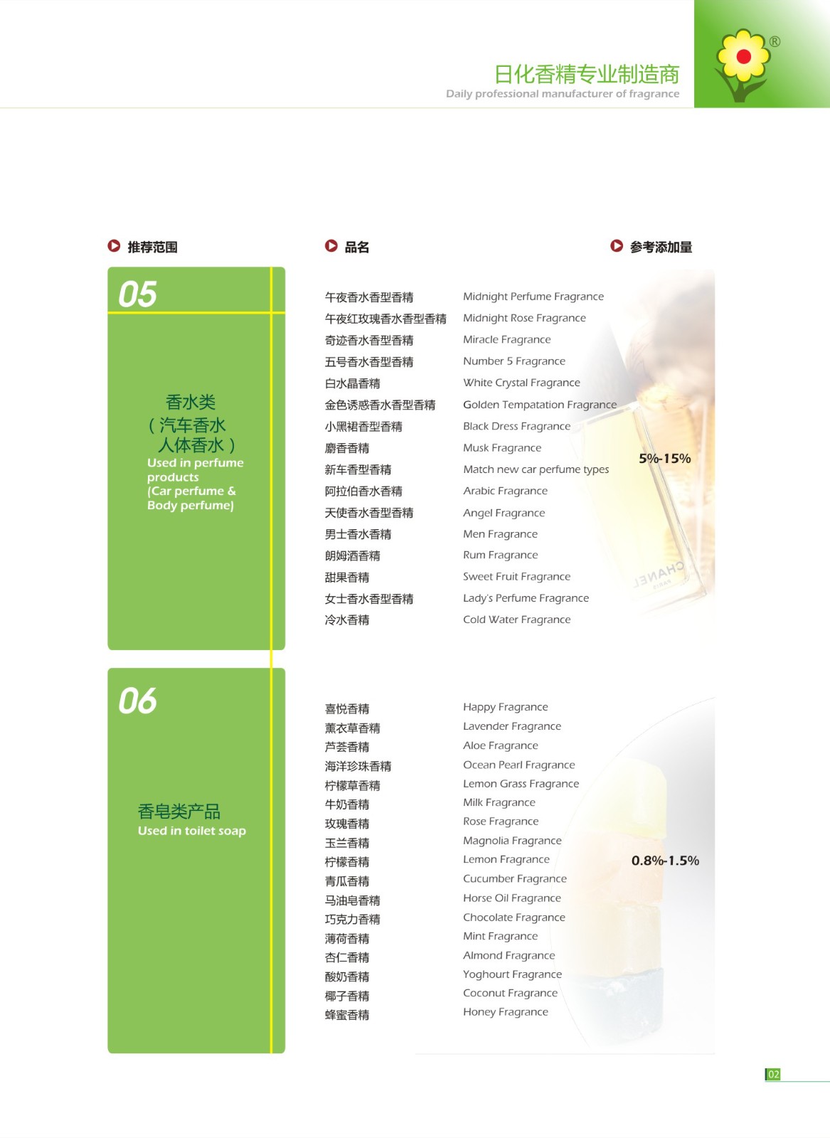 日化用品中的「隱形」明星：香精的重要性與影響